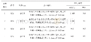 表1 笼口断裂裂纹源处金相组织及维氏硬度检测结果