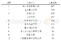 表1 通信技术领域产学研合作专利数量前10位专利权人