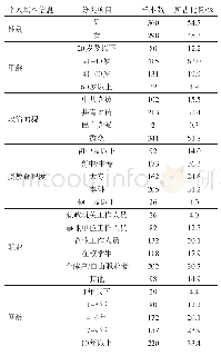 表1 样本描述性统计结果