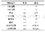 表1 直齿锥齿轮齿轮主要设计参数