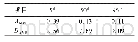 表4 AMS仿真结果：修井机司钻作业舒适度的多变量综合评价研究