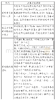 表1 平均数的发展历程：触摸概念的本质——基于数学史视角的“平均数”教学设计