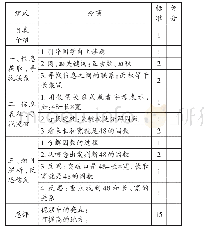 表2“数学小讲师”分项评分单