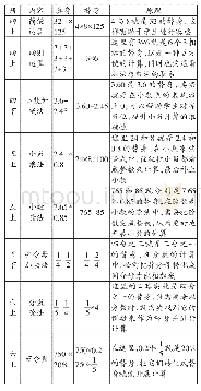 表1 人教版教材有关替身内容的梳理