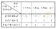 表2 各版本教材“用字母表示数”问题情境的类型及数量