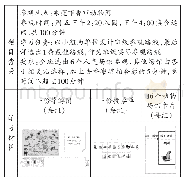 表1 项目背景：小学数学项目式学习中表现性评价框架的建构与运用——以“设计参观动物园最佳路线”为例