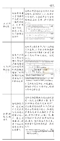 表1 SOLO分类评价量表