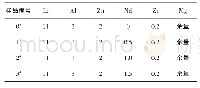 《表1 合金的名义成分/ (质量分数, %)》