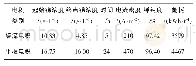 《表1 旋流电积锑与传统电积技术指标对比[21]》
