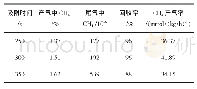 《表5 吸附时间对富集效果的影响》