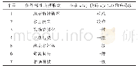 《表4 离子型稀土矿堆浸工艺开采的负外部性及其能控性分析》