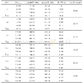 表5 不同实验方案所测得的结果