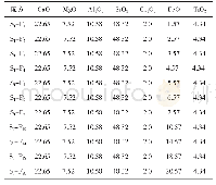 表2 碱度为0.47时不同FeO质量的配方