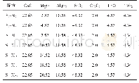 表4 碱度为0.47时不同MgO质量的配方