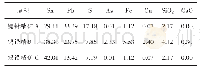 《表1 不同锡铅精矿主要化学组分》