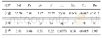 表1 渣样的多元素分析结果