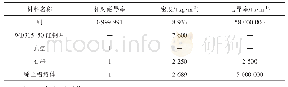 表2 有限元模型中材料的物理性质参数