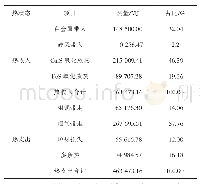 表2 新型转炉热平衡核算