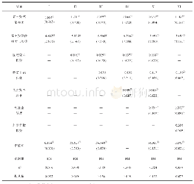 表9 稀土资源城市资源依赖度对城市人均GDP增长率的影响