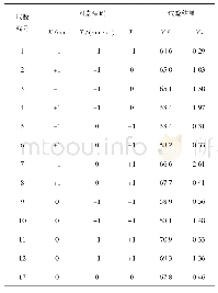 《表3 部分试验方案及结果》