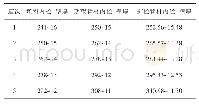 表2 扩径拉拔模拟后管材壁厚