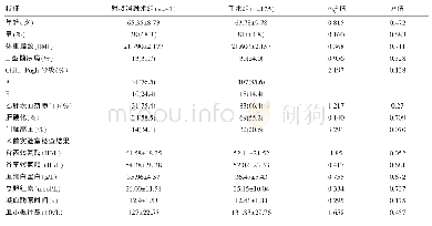 表1 两组患者一般临床资料比较