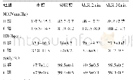 《表2 两组患者术中不同时点MAP、HR、Sp O2的比较 (n=30, ±s)》