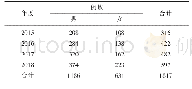 《表1 2015-2018年川崎病患儿一般情况》