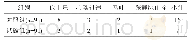 表3 两组患者术中并发症发生情况比较(例)