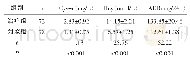 《表1 两组患者血清Cys-c、Hcy和UAER水平对比》