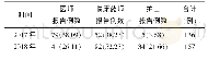 表2 2017、2018年ADR上报职业分布比较[例（%）]