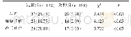 《表2 各组孕妇并发症对比[n(%)]》