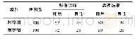 《表1 比较分析螺旋CT三维重建与常规CT扫描诊断鉴别肺部病变的差异（n,%)》