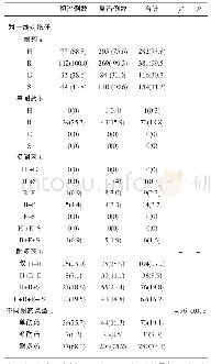 表2 一线抗结核药物不同耐药类型情况[n(%)]