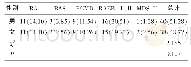 表1 MDS患者的分型情况[n(%)]