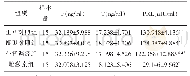 《表3 各组大鼠血清P、T、PRL含量的比较（±s)》