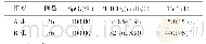 《表2 两组通气3min后Sp O2、PETCO2及TV水平比较》