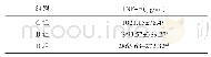 表2 各组大鼠TNF-α的比较