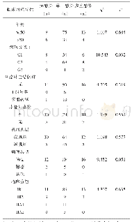 表1 141例宫颈癌患者HPV感染状态与临床病理特征关系