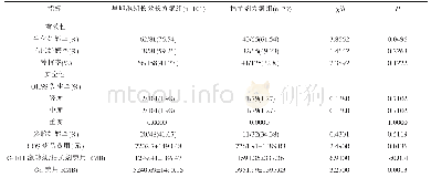 表3 两组患者妊娠结局的比较（±s)[%(n)]