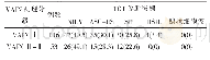 表2 TCT诊断级别与病理活检结果VAIN级别的比较[例（%）]