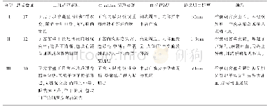 表1 超声表现汇总：Omniview三维超声在瘢痕妊娠中孕囊绒毛与子宫关系的观察