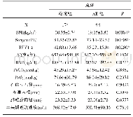 表1 患者临床特征：SMTN基因多态性rs2074738与慢性阻塞性肺疾病急性加重的相关性研究