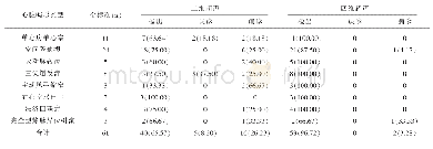 表1 二维和四维超声对胎儿先天性心脏病检查情况对比n(%)