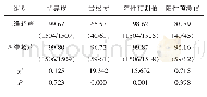 表3 二维超声和四维超声诊断胎儿心脏畸形效能分析(%)