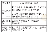 《表2 本节课的主要教学目标分析》