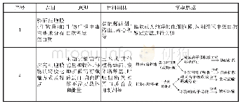 《表1 生物膜系统结构与功能探究实验设计思路一览表》