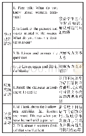 表1：核心素养背景下初中英语听说教学现状的研究及建议