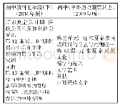 表3：从初高中衔接视角谈历史教学的贯通与区别——以统编教材《辽宋夏金元的文化》为例