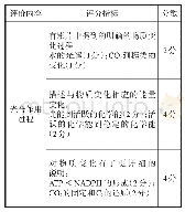 表1 微纪录片“光合作用的过程”评价量表